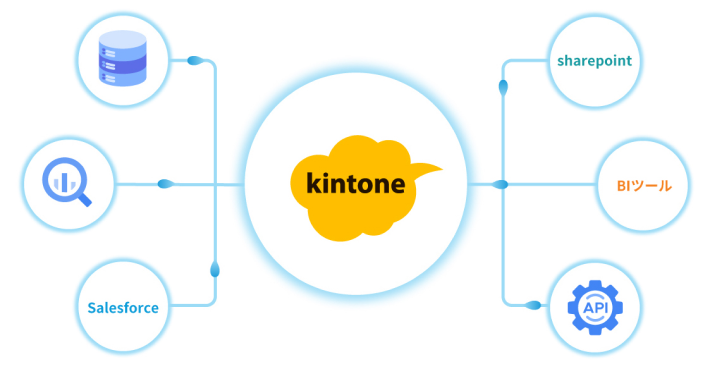 kintoneデータ連携イメージ図