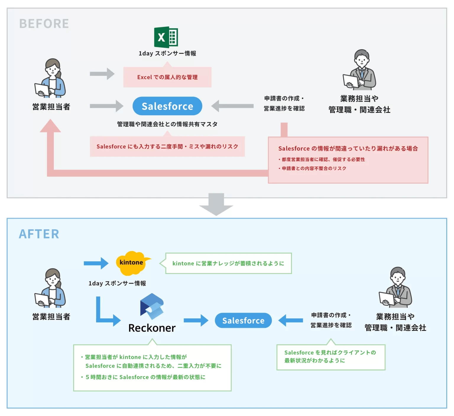 Salesforce連携事例の具体例