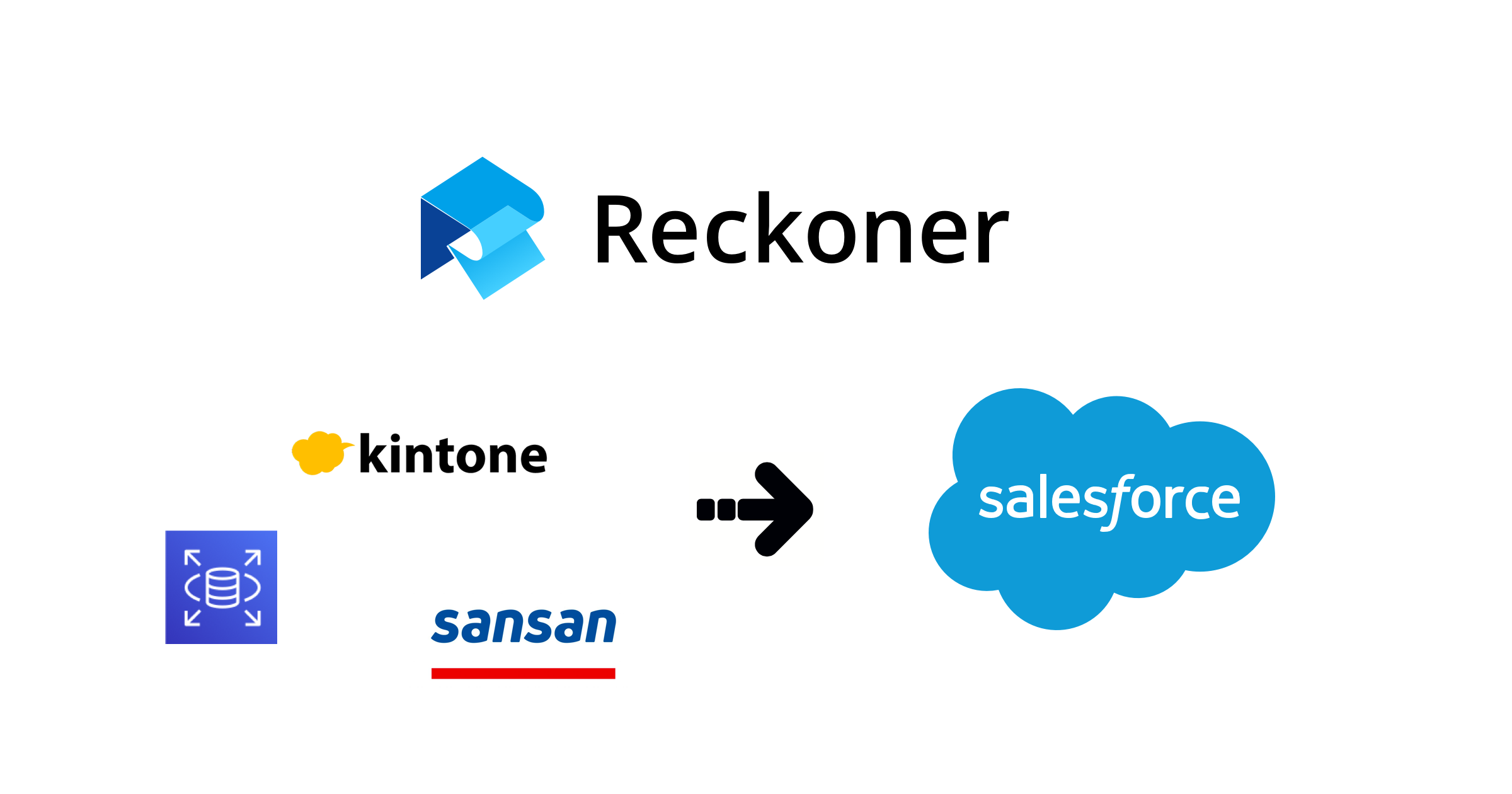 Salesforceに顧客データを集約させて営業効率を上げる Reckoner