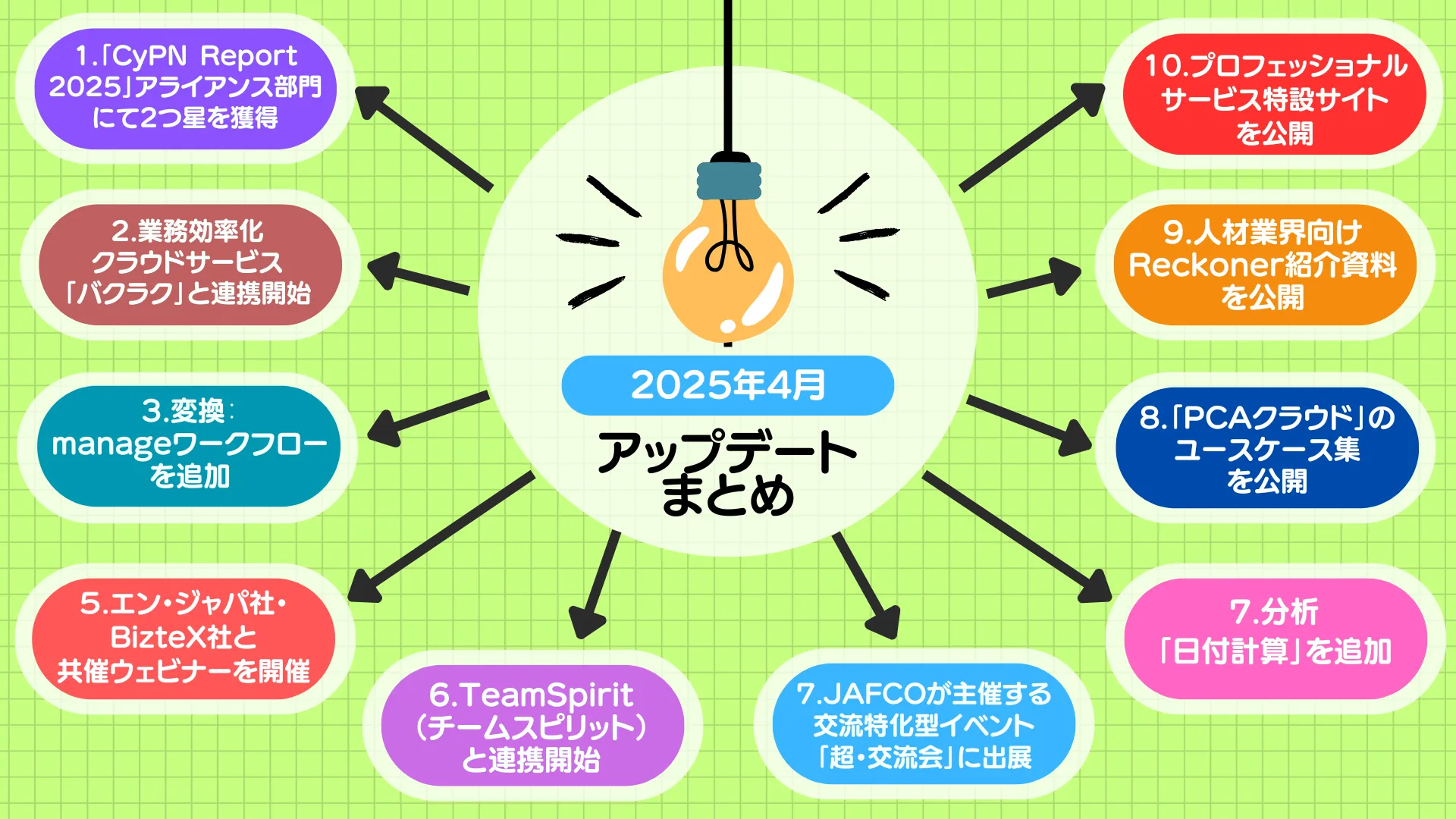 2025年4月アップデート情報まとめサムネイル