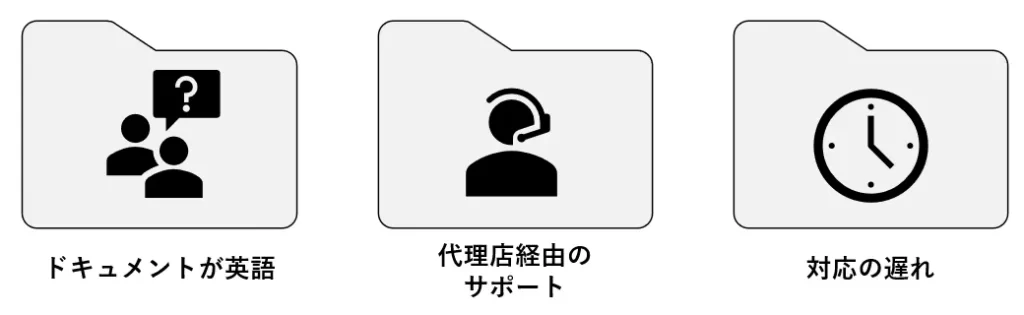 日本語サポート