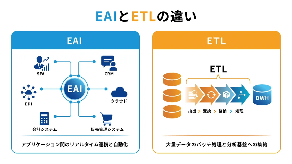 EAIとETLの違い