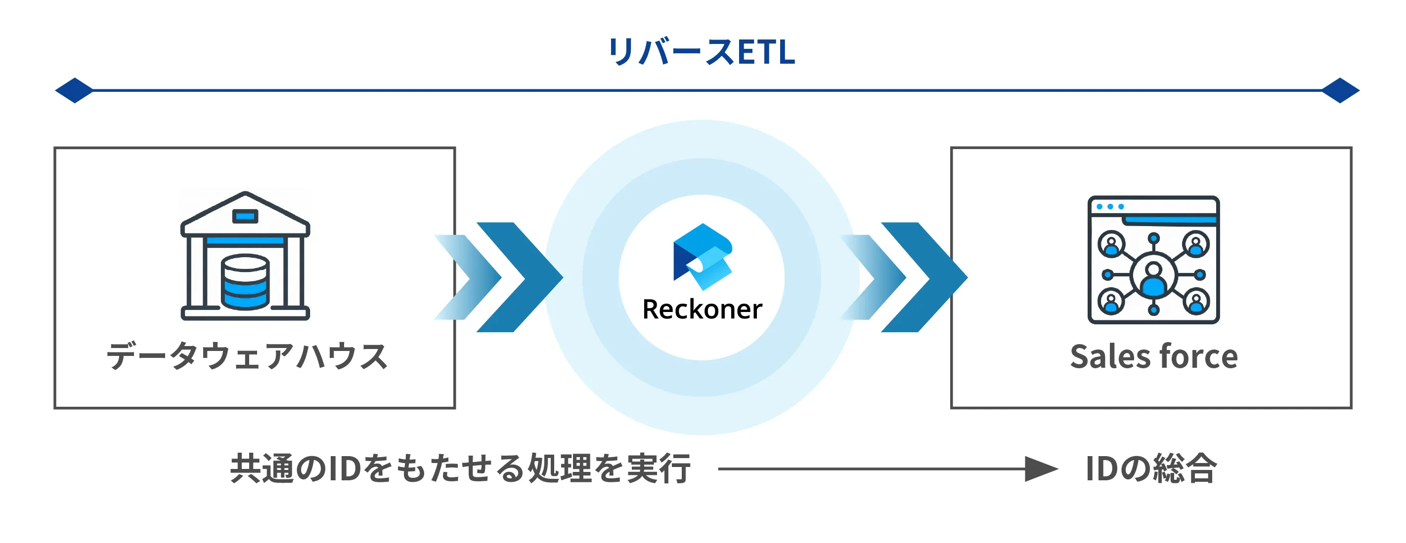 1a852e2fdbc279e341c08dfccfb5e7f9 | Reckoner