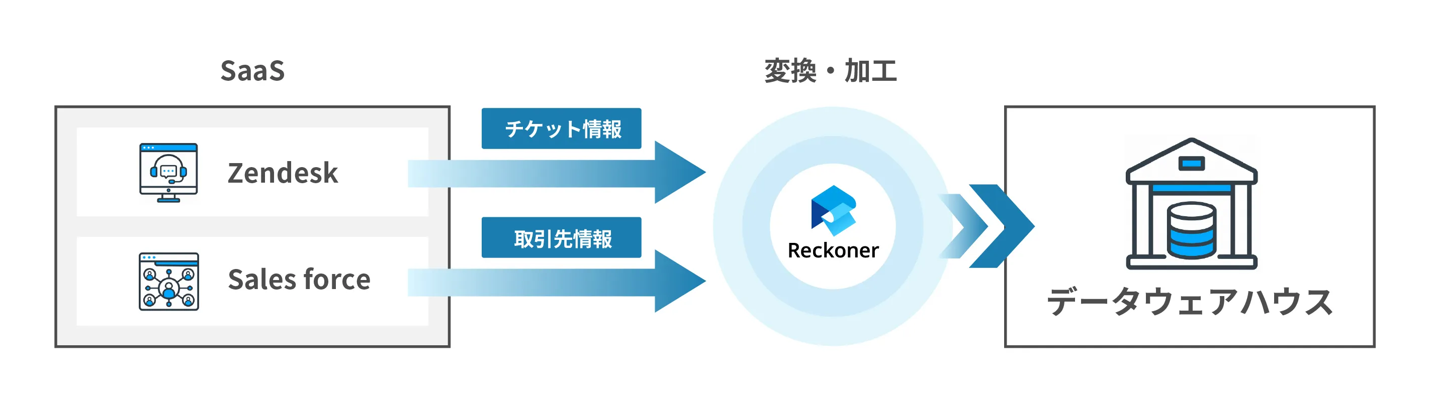 7a3bb42438e674f97df9eb4f0a2bea29 | Reckoner