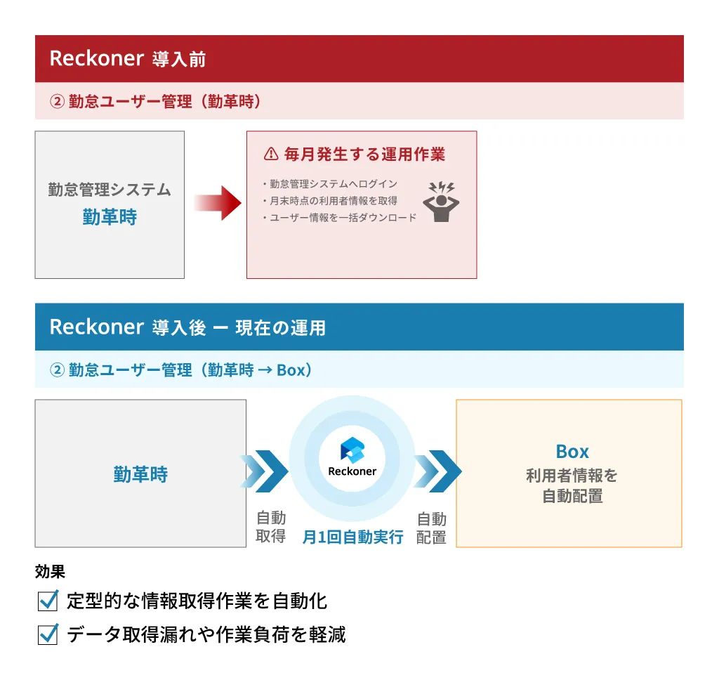 5c73e8d4f5ee406ddc953f2feed02dd7 | Reckoner