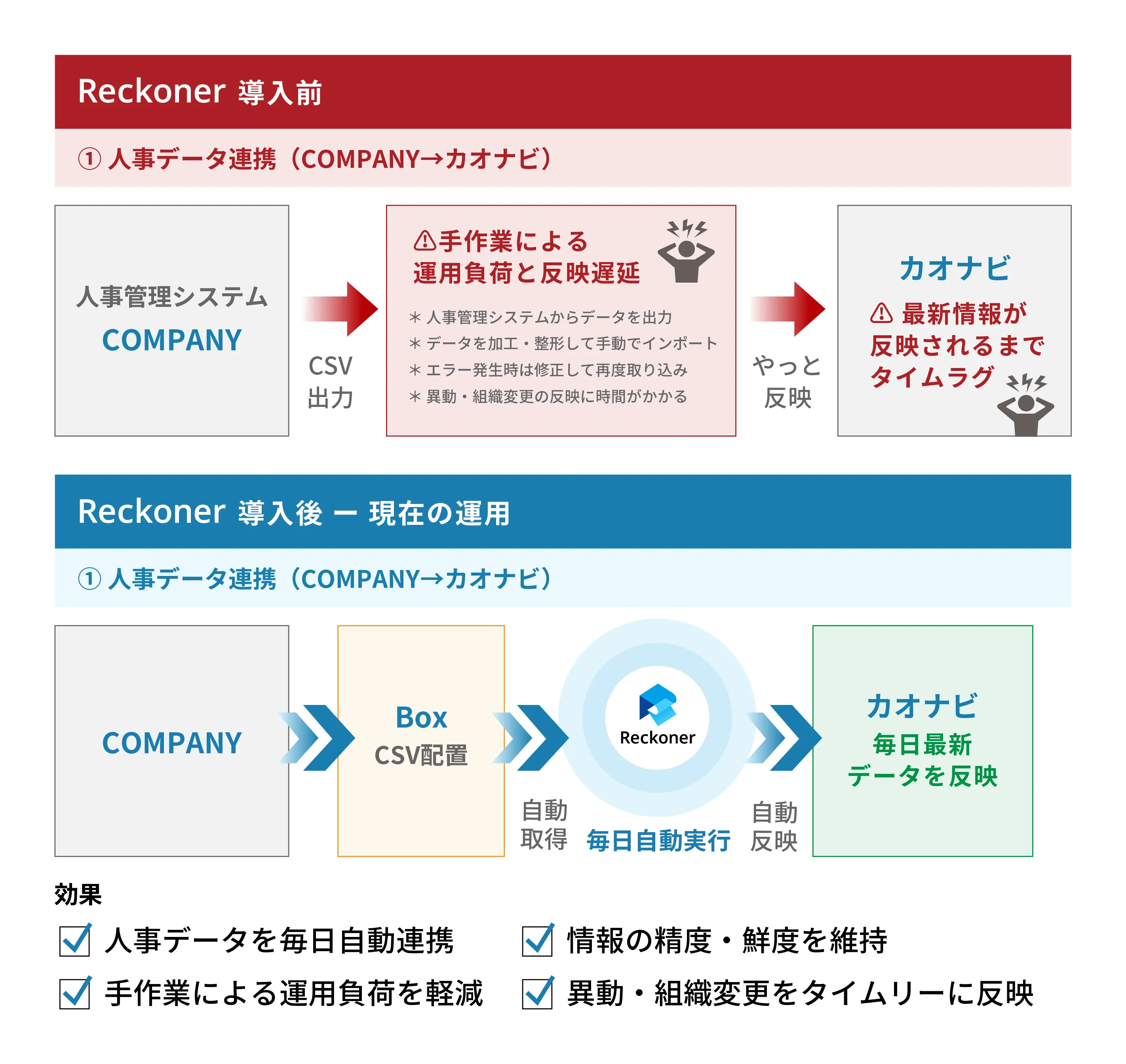 61293b8a04daed1358839b78a581fefc | Reckoner