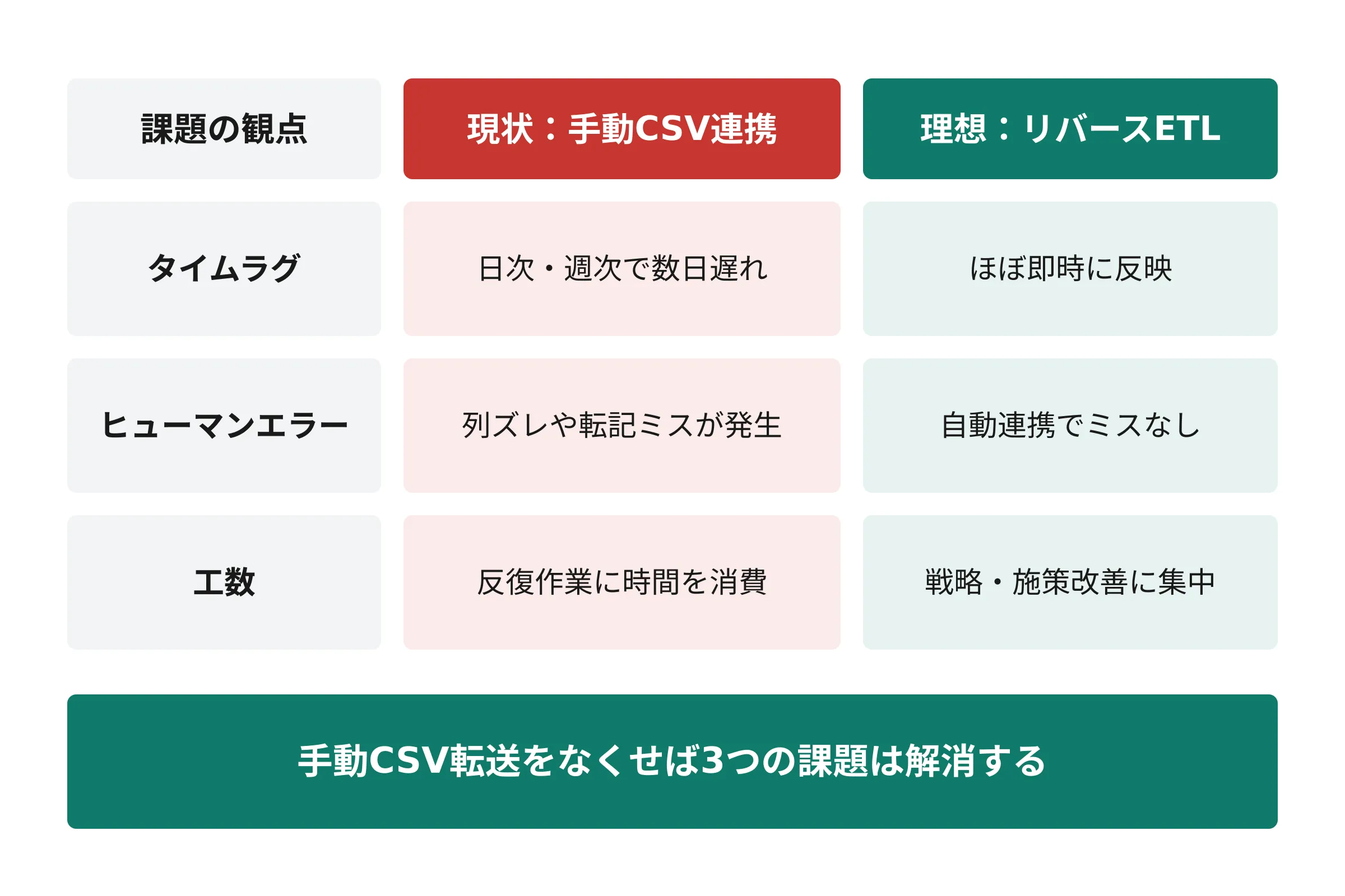 | Reckoner データ活用のラストワンマイル問題