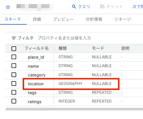 BQ_型3 | Reckoner Database schema table showing fields: place_id, name, category, and location (GEOGRAPHY); location row highlighted.